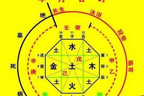 調侯用神|八字命理——調候用神表